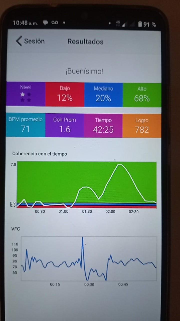 Pantalla de coherencia y resultados de sesión